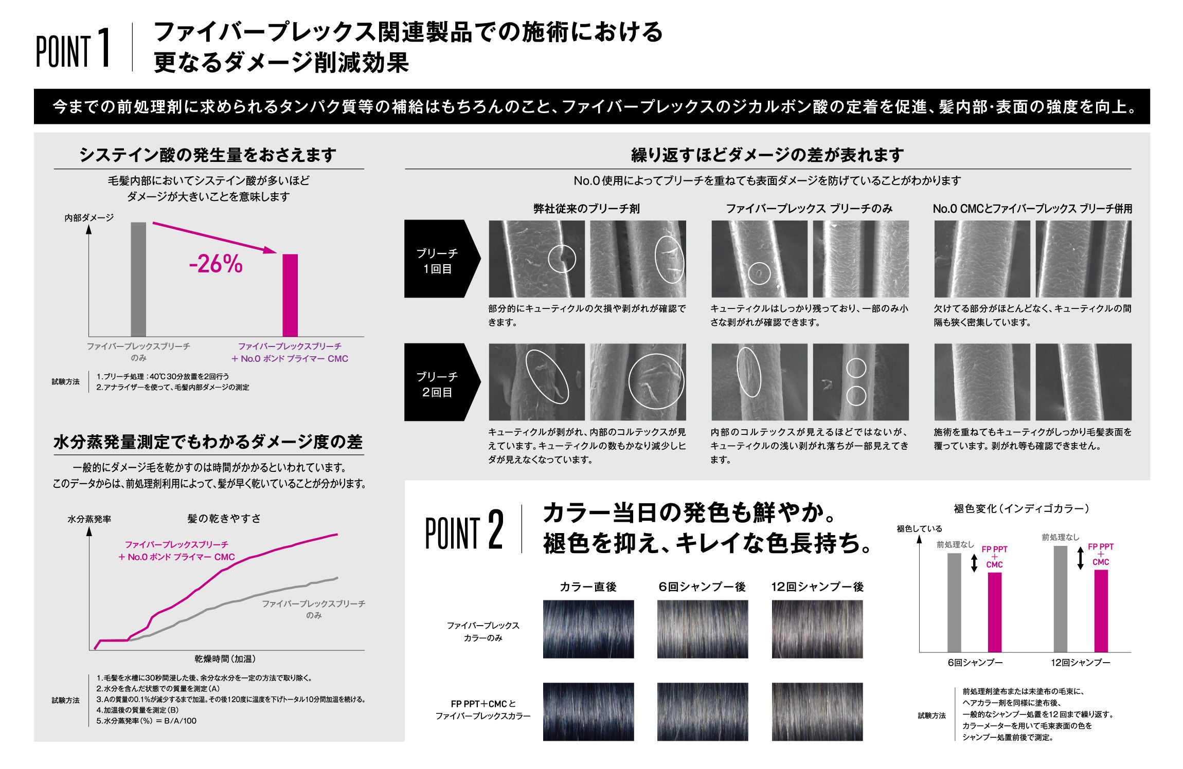 ファイバープレックス Ｎｏ.０ ボンドプライマー - view: